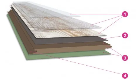 Produktaufbau wineo Designboden wineo 400 Mulit-Layer zum Klicken im Querschnitt