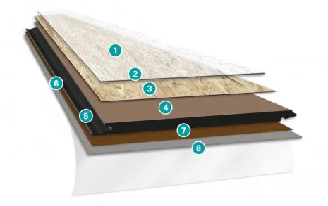 Icon Laminatboden Produktaufbau Querschnitt Laminatboden mit System